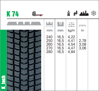 gumiszerviz-futozas.eu, Személy- és tehergépjármű gumiabroncs értékesítés, gumiabroncs, abroncs, gumi, futózás, szerelés, defekt, gumi javítás
