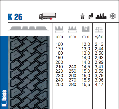 gumiszerviz-futozas.eu, Személy- és tehergépjármű gumiabroncs értékesítés, gumiabroncs, abroncs, gumi, futózás, szerelés, defekt, gumi javítás
