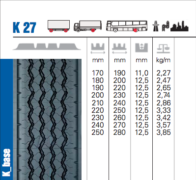 gumiszerviz-futozas.eu, Személy- és tehergépjármű gumiabroncs értékesítés, gumiabroncs, abroncs, gumi, futózás, szerelés, defekt, gumi javítás
